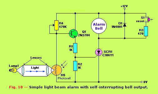 Figure 18