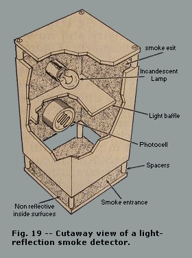 Figure 19