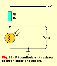 Figure 22