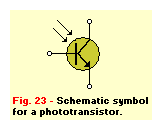 Figure 23