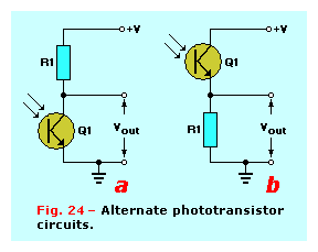 Figure 24