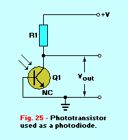 Figure 25