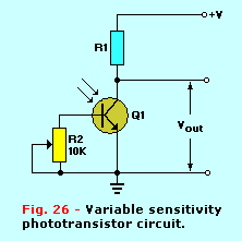 Figure 26