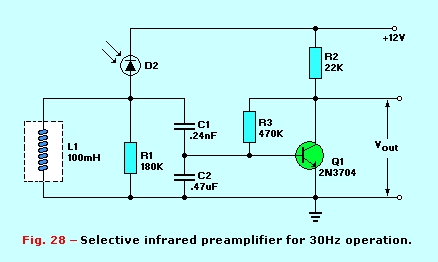 Figure 28