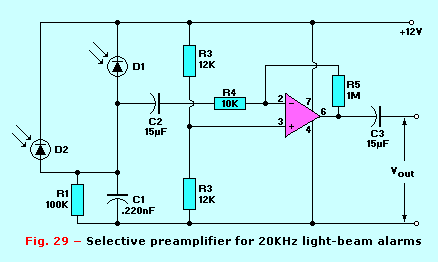 Figure 29