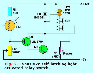 Figure 6