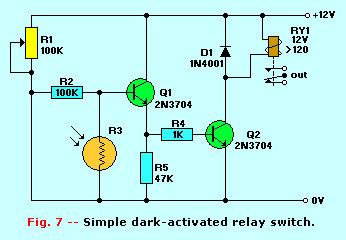 Figure 7