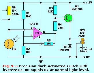 Figure 9