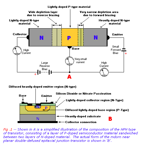 Simplified NPN Composition