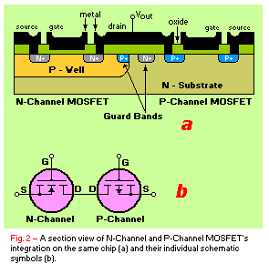 N-channel section view