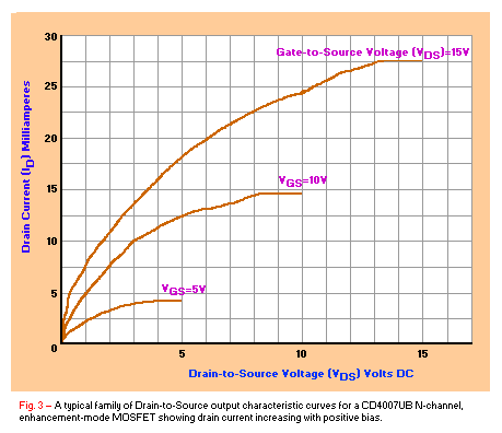 Drain-to-Source Output