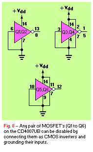 CMOS inverters