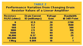 Performance variations