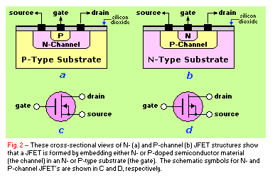 PNP Bipolar Transistor