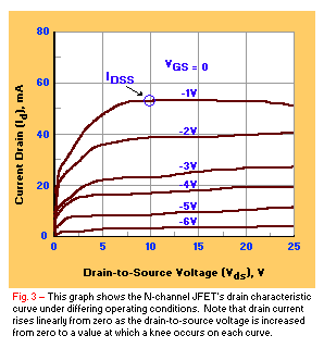 Drain-to-Source Voltage