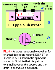 Cross-sectional view