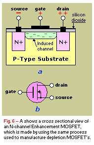 N-channel Enhancement MOSFET