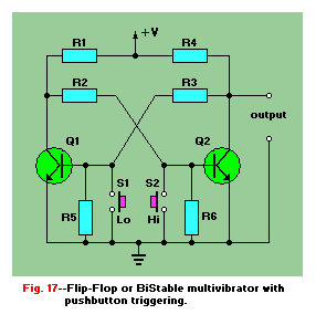 Bistable Multivib.