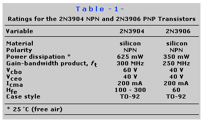 Ratings Table 1