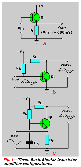 Basic NPN Composition