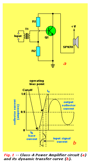 Class A power amplifier