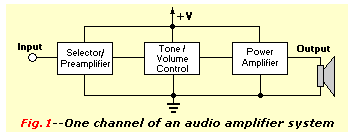 Figure 1 block diagram