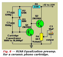 RIAA Equalization