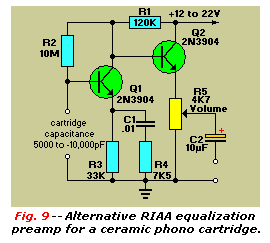 Alternative RIAA