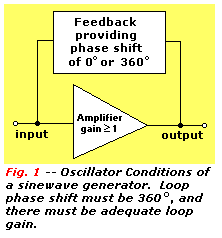 Oscillation Conditions