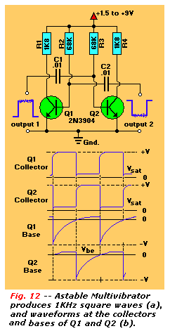 Astable Multivibrator, 1KHz