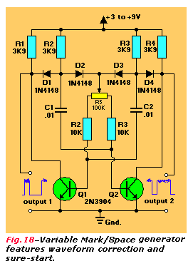 Variable Mark/Space Generator