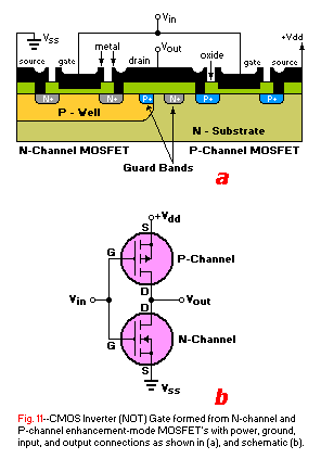 CMOS Inverter Gate