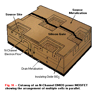 N-Channel DMOS cut away