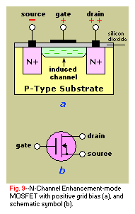 N-channel Enhancement-mode