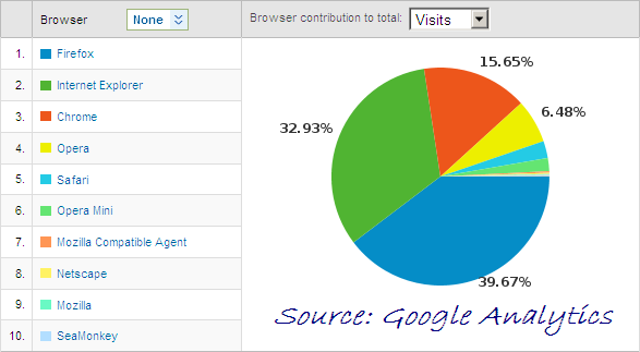 Browser Type.Net