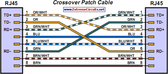 Home Network for ADSL Circuit Diagram cat5 to rj11 wiring diagram rj45 connector 