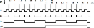 Graph Egg Timer Circuit Diagram