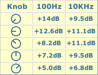 knob adjustment for automatic loudness controller