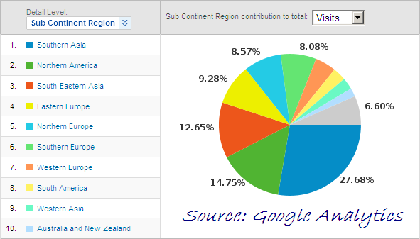 Traffic Source