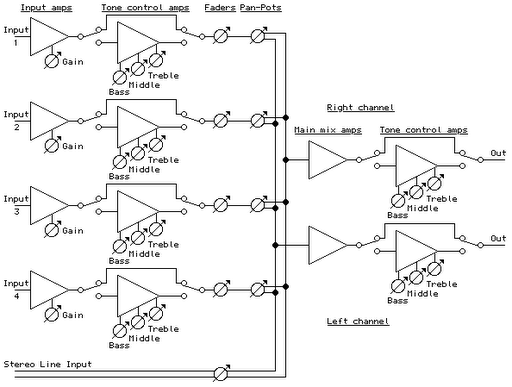 4 Channel Portable Mixer Circuit Diagram