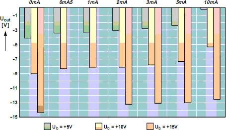 Negative Auxiliary Voltage circuit schematic