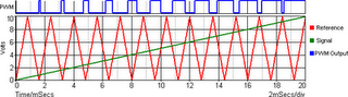 PWM Waveform Generation