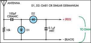 Relative field strength meter for a DMM circuit schematic