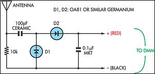 Relative field strength meter for a DMM circuit schematic