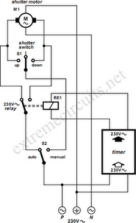 Rolling Shutter Control