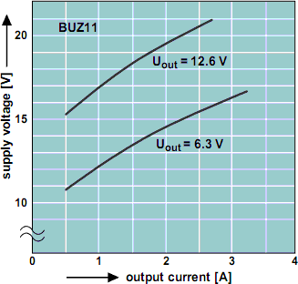 Stable Filament Supply circuit schematic