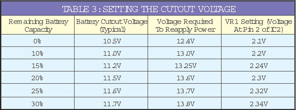 [stting-cutout-voltage-chart.jpg]