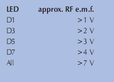 Simple RF Detector For 2M