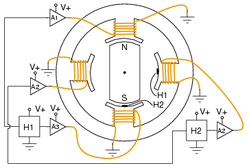 Brushless DC motor : AC MOTORS ceiling fan motor electrical wiring diagram 