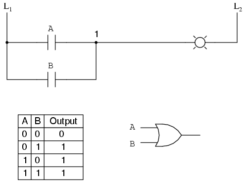 Digital logic functions : LADDER LOGIC staircase wiring diagram using two way switch 